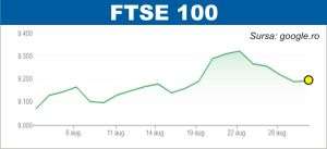 Curs pozitiv pe pieţele europene